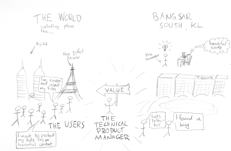 Product owner work diagram