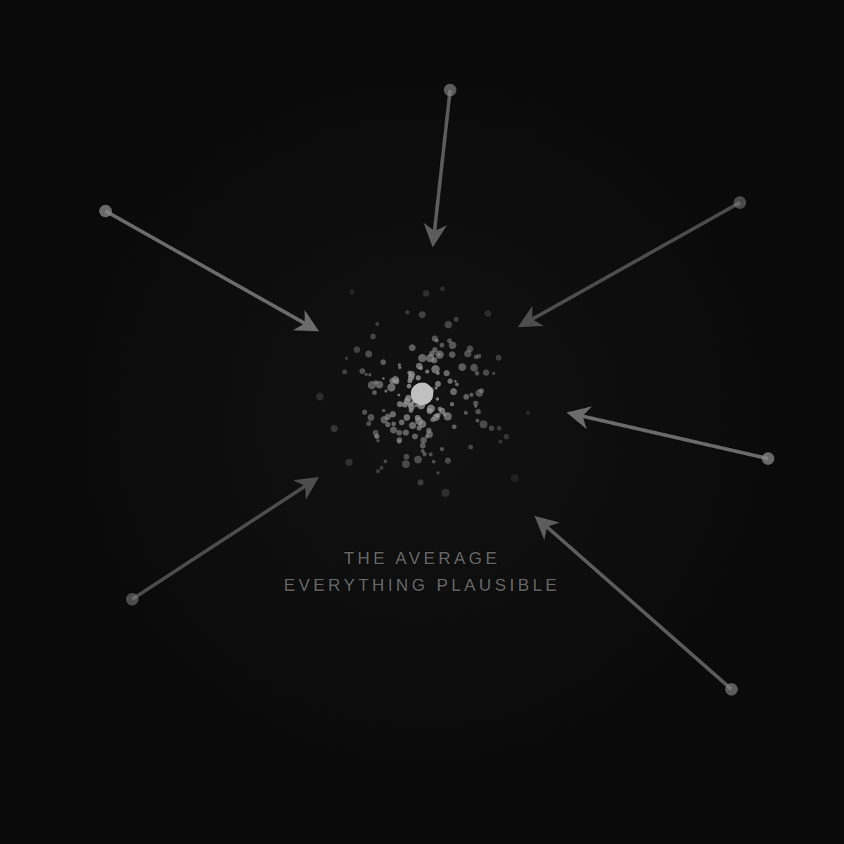 Everything converges into the average