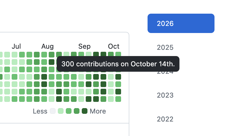 300 contributions in a single day on GitHub